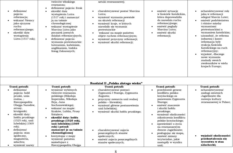 renesansowej; charakteryzować postać Marcina Lutra; wymienić wyznania powstałe na skutek reformacji wymienić kraje, w których narodziły się wyznania protestanckie państwa objęte ruchem reformacyjnym;