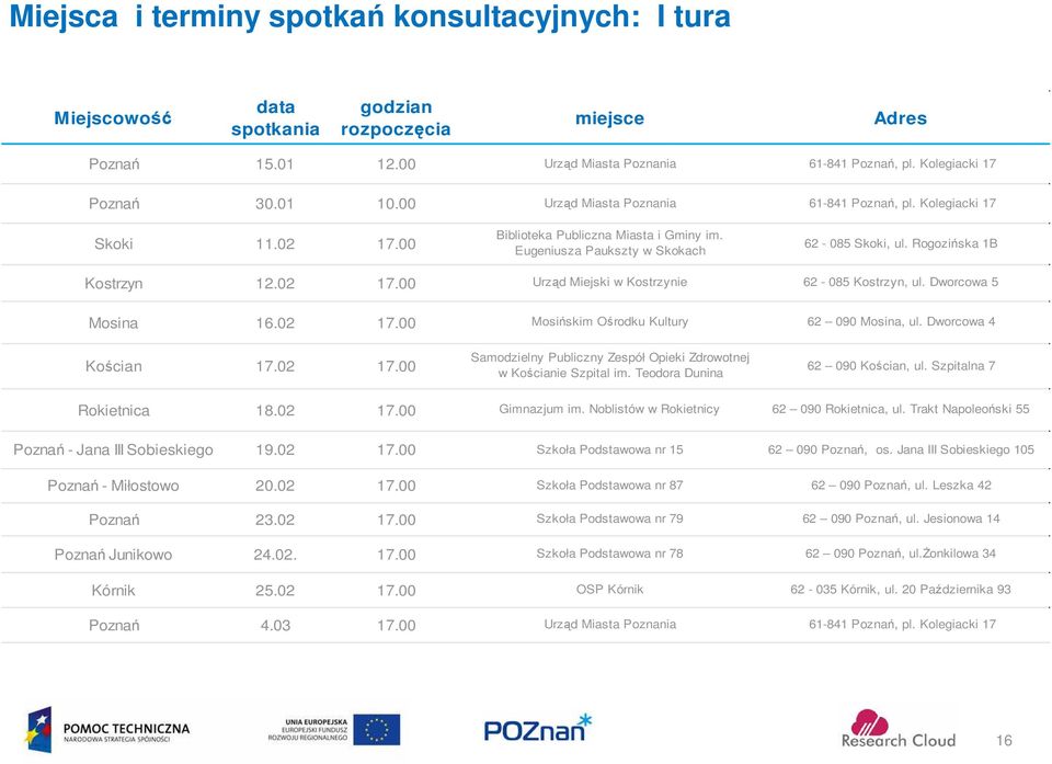 02 17.00 Urząd Miejski w Kostrzynie 62-085 Kostrzyn, ul. Dworcowa 5 Mosina 16.02 17.00 Mosińskim Ośrodku Kultury 62 090 Mosina, ul. Dworcowa 4 Kościan 17.02 17.00 Samodzielny Publiczny Zespół Opieki Zdrowotnej w Kościanie Szpital im.