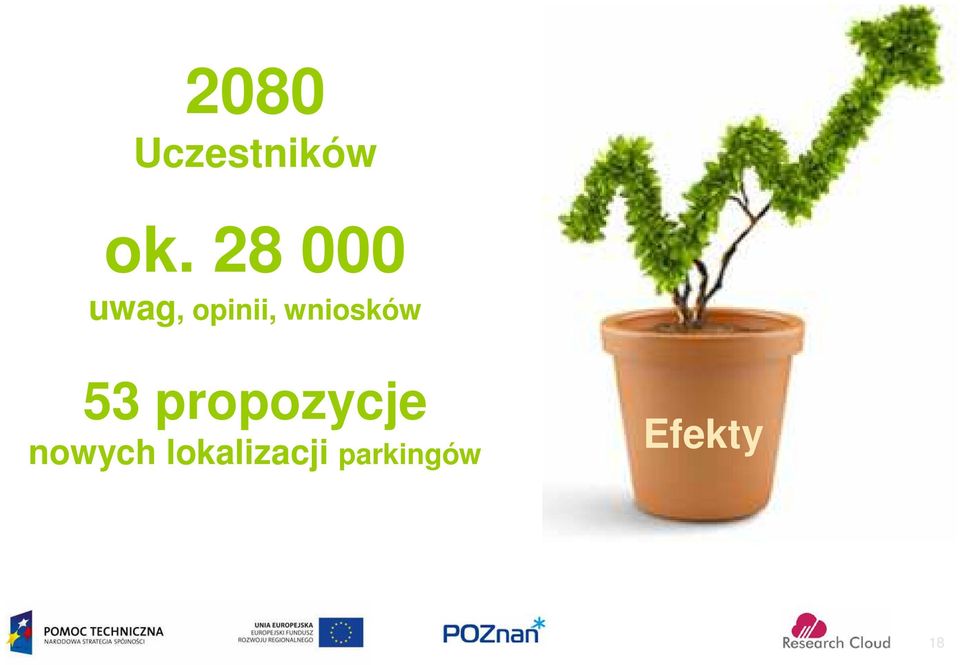 wniosków 53 propozycje