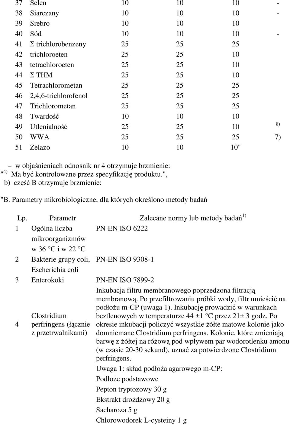 brzmienie: " Ma być kontrolowane przez specyfikację produktu.", b) część B otrzymuje brzmienie: "B. Parametry mikrobiologiczne, dla których określono metody badań Lp.