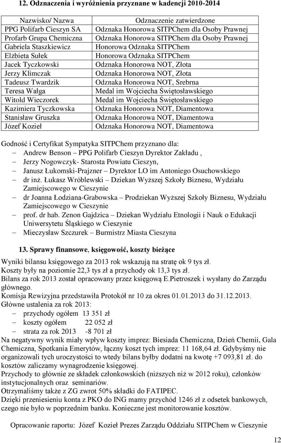 Osoby Prawnej Honorowa Odznaka SITPChem Honorowa Odznaka SITPChem Odznaka Honorowa NOT, Złota Odznaka Honorowa NOT, Złota Odznaka Honorowa NOT, Srebrna Medal im Wojciecha Świętosławskiego Medal im