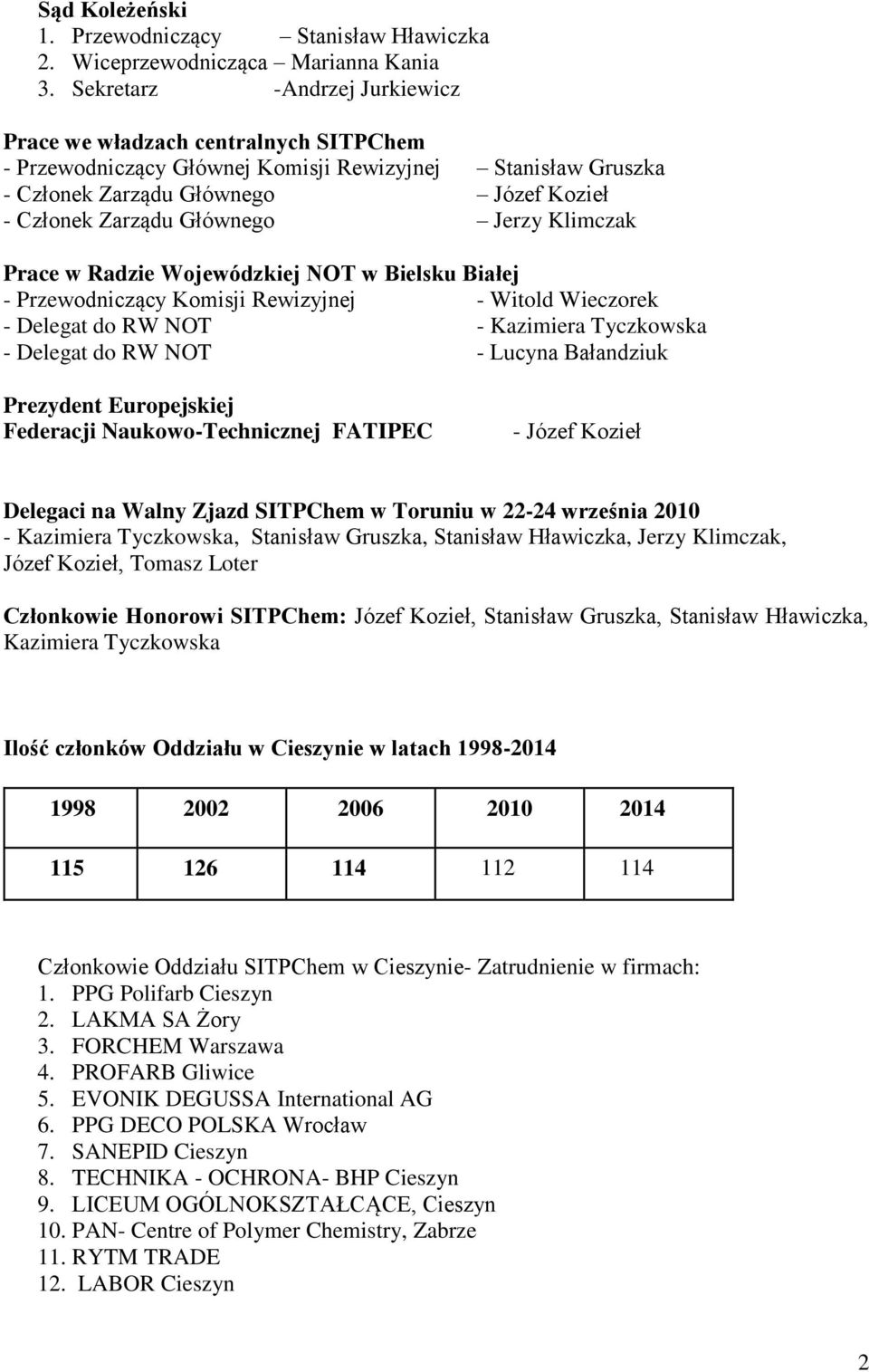 Jerzy Klimczak Prace w Radzie Wojewódzkiej NOT w Bielsku Białej - Przewodniczący Komisji Rewizyjnej - Witold Wieczorek - Delegat do RW NOT - Kazimiera Tyczkowska - Delegat do RW NOT - Lucyna