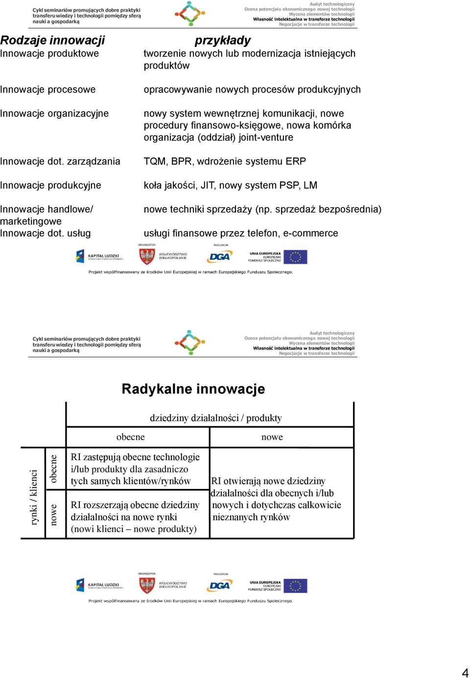 usług opracowywanie nowych procesów produkcyjnych nowy system wewnętrznej komunikacji, nowe procedury finansowo-księgowe, nowa komórka organizacja (oddział) joint-venture TQM, BPR, wdrożenie systemu