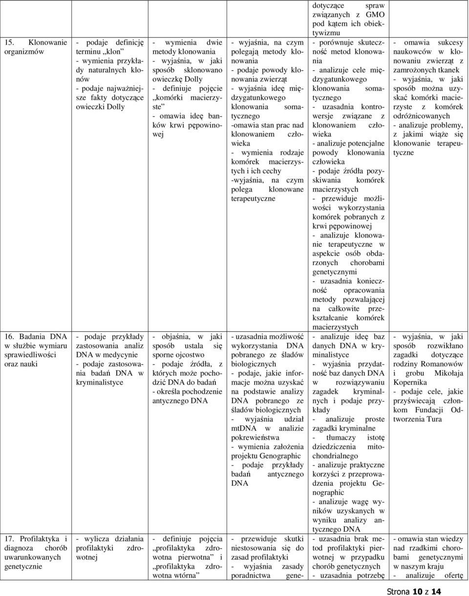analiz w medycynie - podaje zastosowania badań w kryminalistyce - wymienia dwie metody klonowania - wyjaśnia, w jaki sposób sklonowano owieczkę Dolly komórki macierzyste - omawia ideę banków krwi
