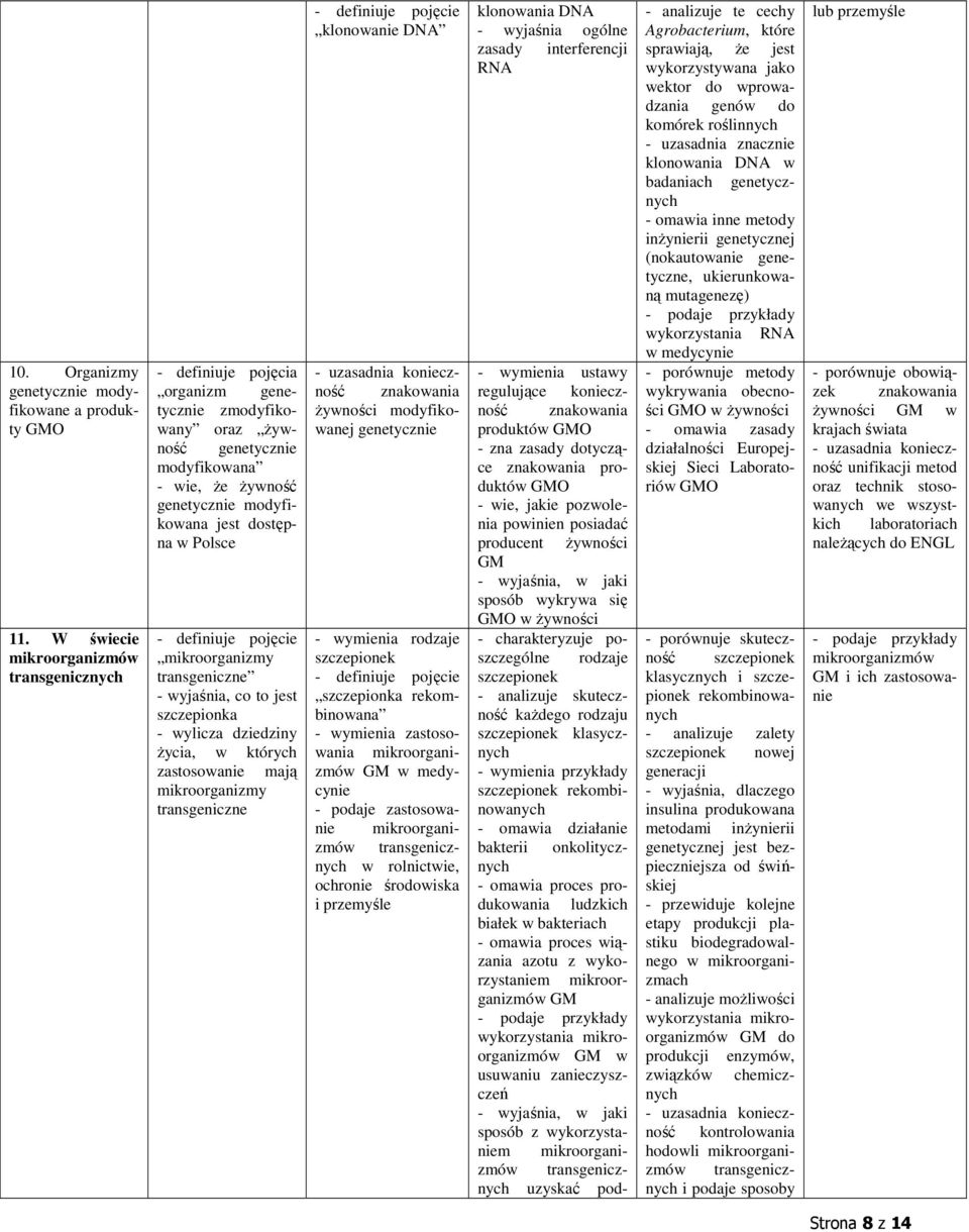 transgeniczne - wyjaśnia, co to jest szczepionka - wylicza dziedziny życia, w których zastosowanie mają mikroorganizmy transgeniczne klonowanie - uzasadnia konieczność znakowania żywności