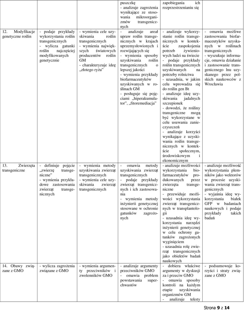 związane z GMO - wymienia cele uzyskiwania roślin - wymienia największych światowych producentów roślin GM - charakteryzuje ideę złotego ryżu - wymienia metody uzyskiwania zwierząt - wymienia cele