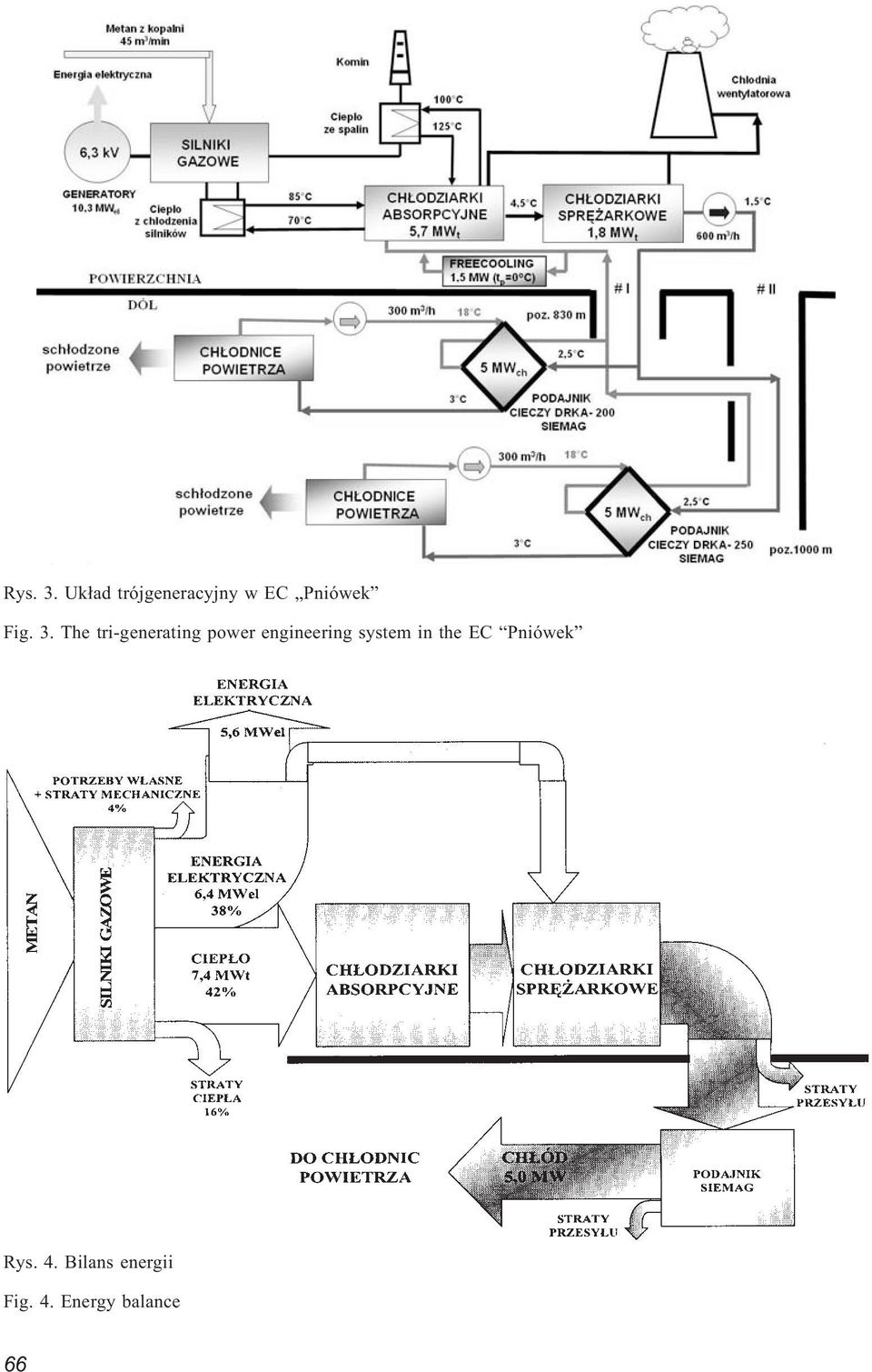 3. The tri-generating power engineering