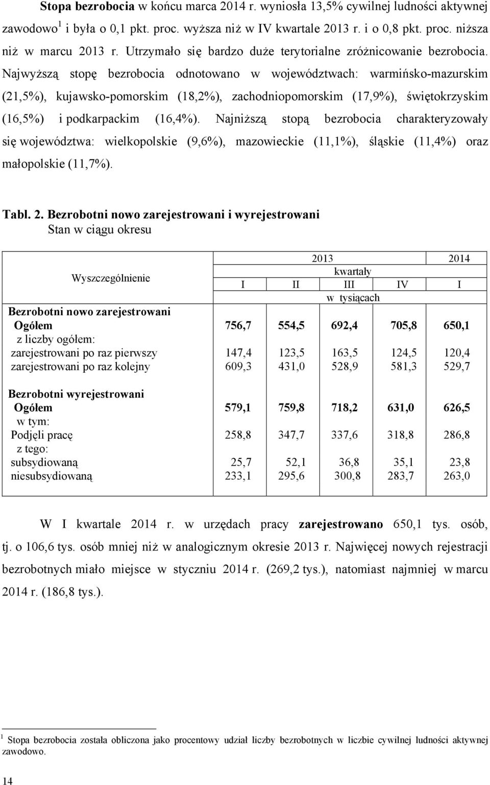 Najwyższą stopę bezrobocia odnotowano w województwach: warmińsko-mazurskim (21,5%), kujawsko-pomorskim (18,2%), zachodniopomorskim (17,9%), świętokrzyskim (16,5%) i podkarpackim (16,4%).