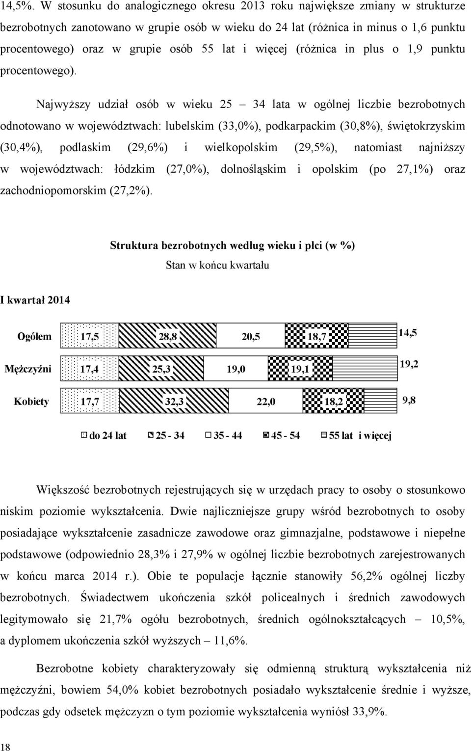 lat i więcej (różnica in plus o 1,9 punktu procentowego).