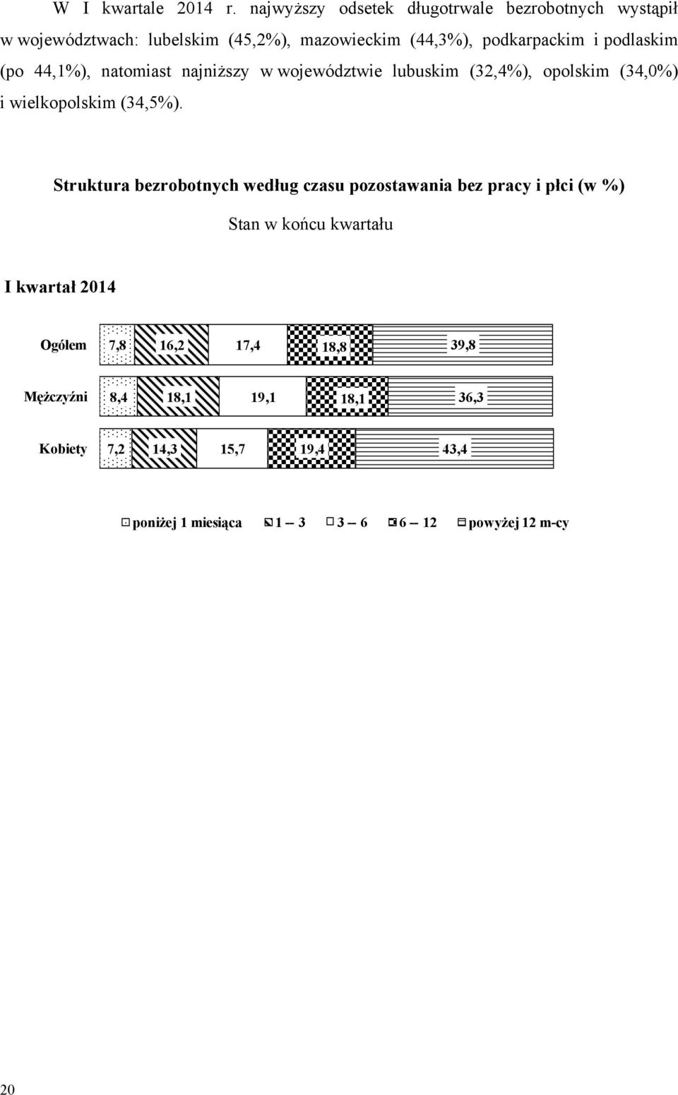 podlaskim (po 44,1%), natomiast najniższy w województwie lubuskim (32,4%), opolskim (34,0%) i wielkopolskim (34,5%).