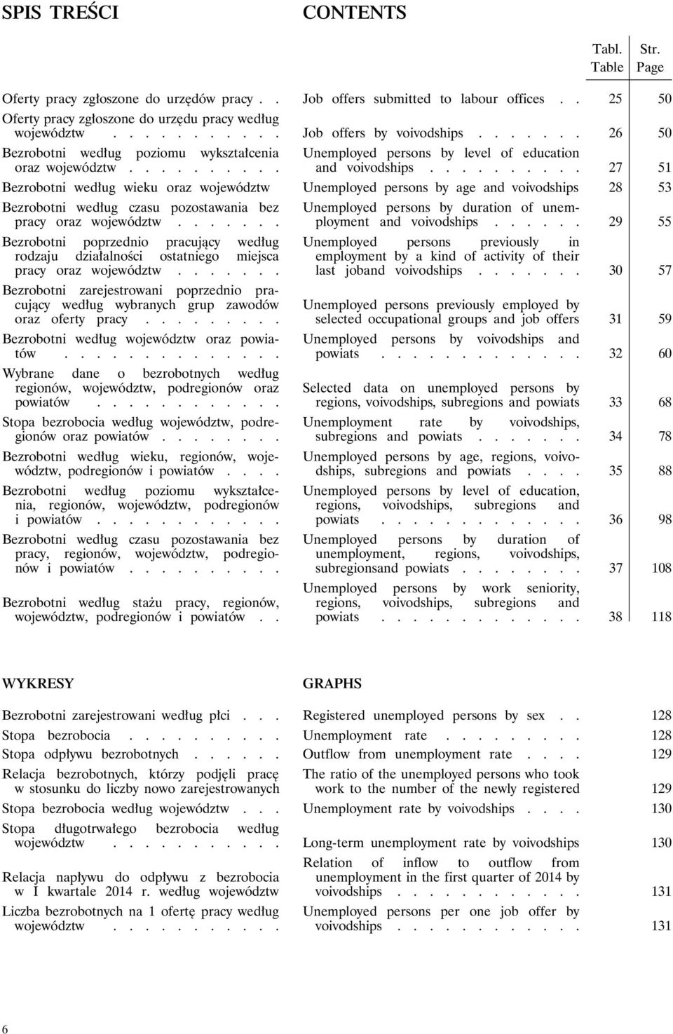 ......... 27 51 Bezrobotni według wieku oraz województw Unemployed persons by age and voivodships 28 53 Bezrobotni według czasu pozostawania bez Unemployed persons by duration of unemployment and voivodships.