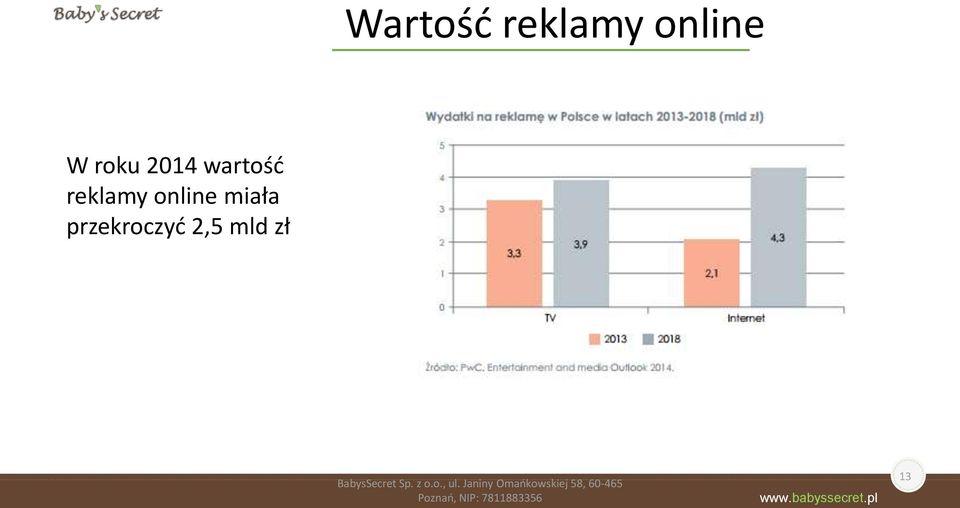 reklamy online miała