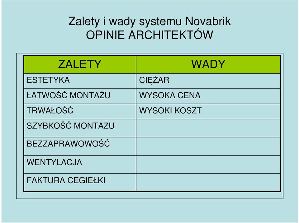 ŁATWOŚĆ MONTAśU TRWAŁOŚĆ WYSOKA CENA WYSOKI