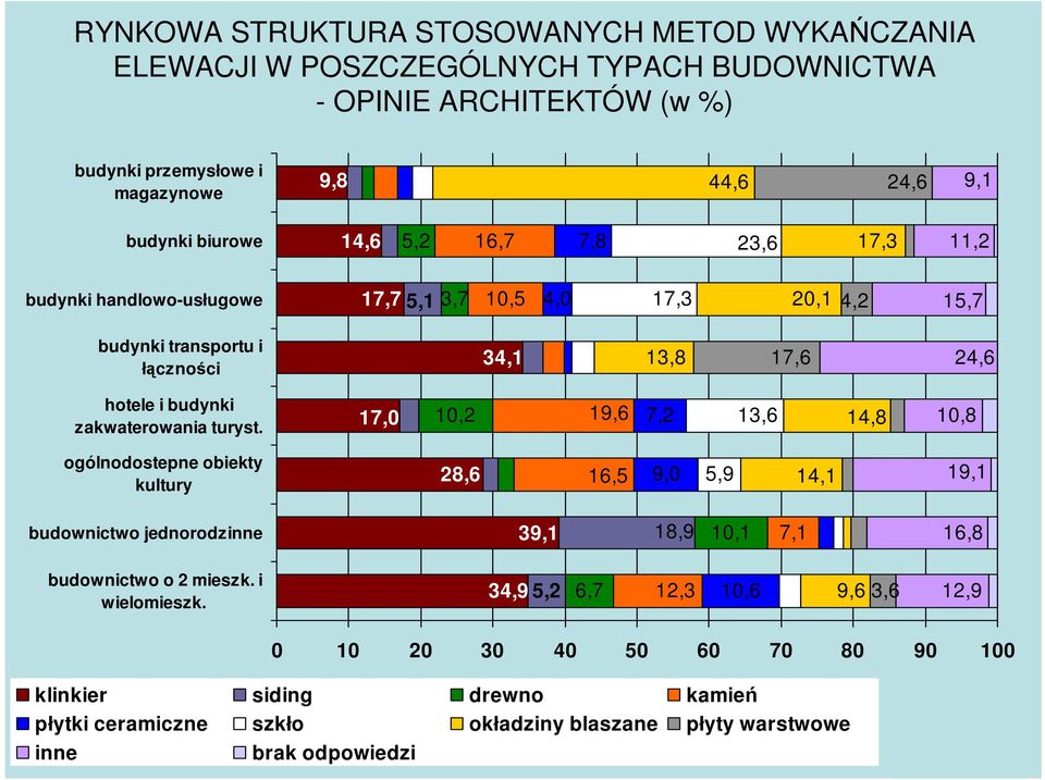 zakwaterowania turyst.