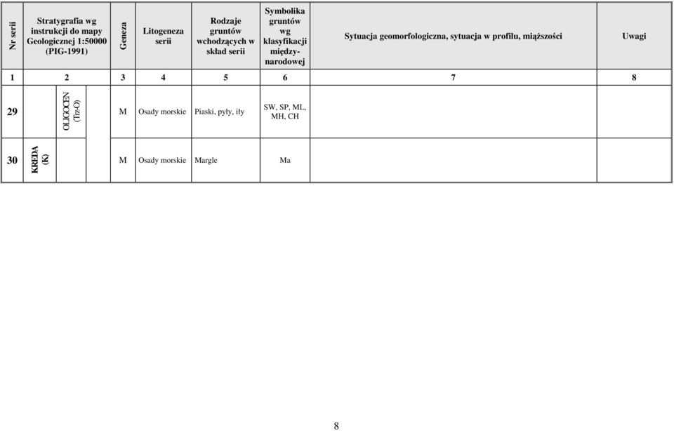 międzynarodowej Sytuacja geomorfologiczna, sytuacja w profilu, miąŝszości 1 2 3 4 5 6 7 8 Uwagi