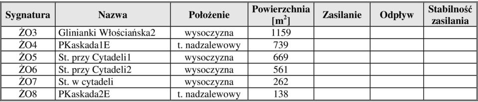 przy Cytadeli1 wysoczyzna 669 śo6 St. przy Cytadeli2 wysoczyzna 561 śo7 St.