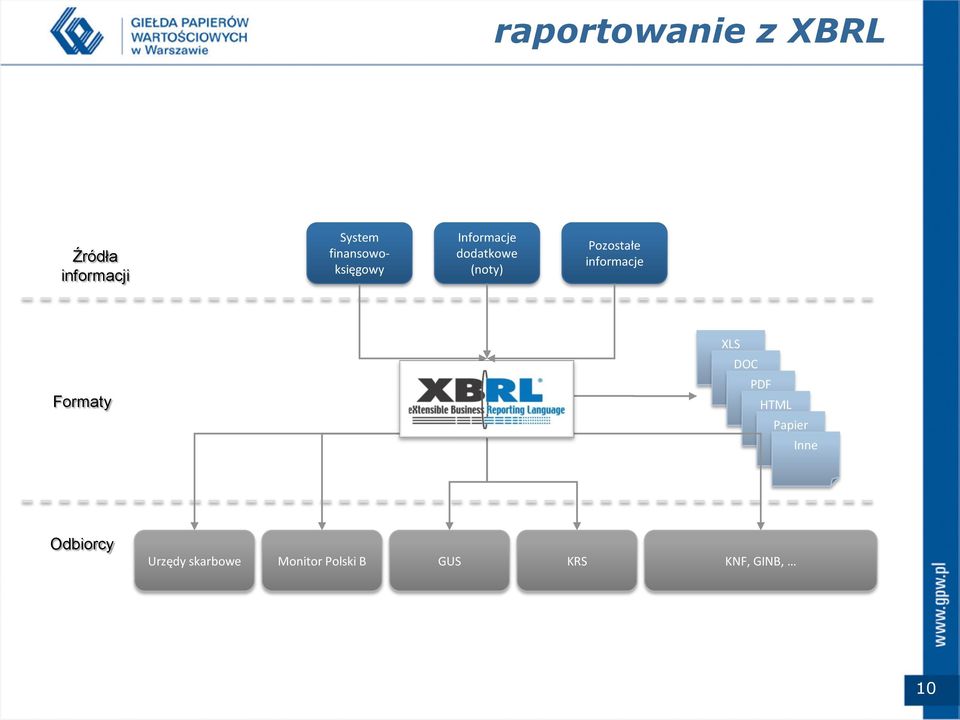 Pozostałe informacje Formaty XLS DOC PDF HTML Papier