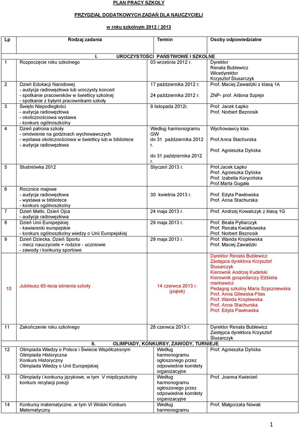 pracowników w świetlicy szkolnej 17 października 2012 24 października 2012 z klasą 1A ZNP- prof.