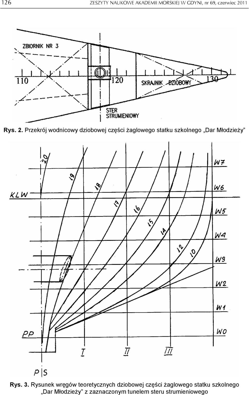 Młodzieży Rys. 3.