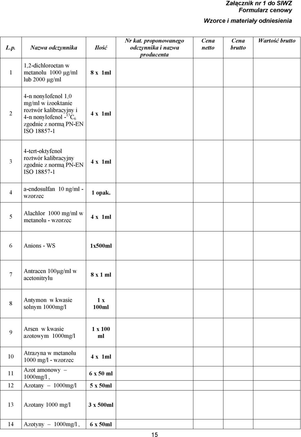 i 4-n nonylofenol - 13 C 6 zgodnie z normą PN-EN ISO 18857-1 3 4-tert-oktyfenol roztwór kalibracyjny zgodnie z normą PN-EN ISO 18857-1 4 a-endosulfan 10 ng/ - wzorzec 1 opak.