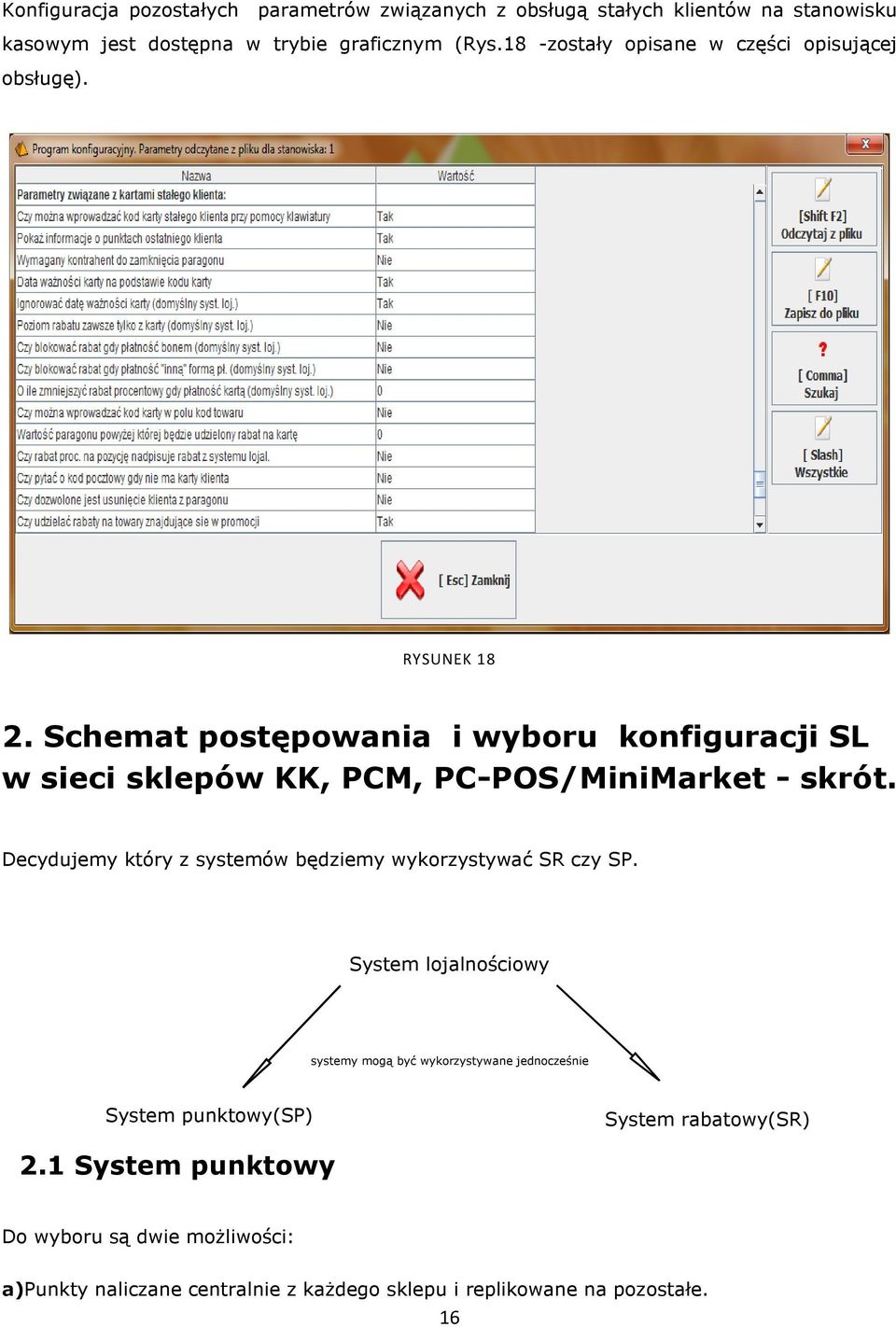 Schemat postępowania i wyboru konfiguracji SL w sieci sklepów KK, PCM, PC-POS/MiniMarket POS/MiniMarket - skrót.