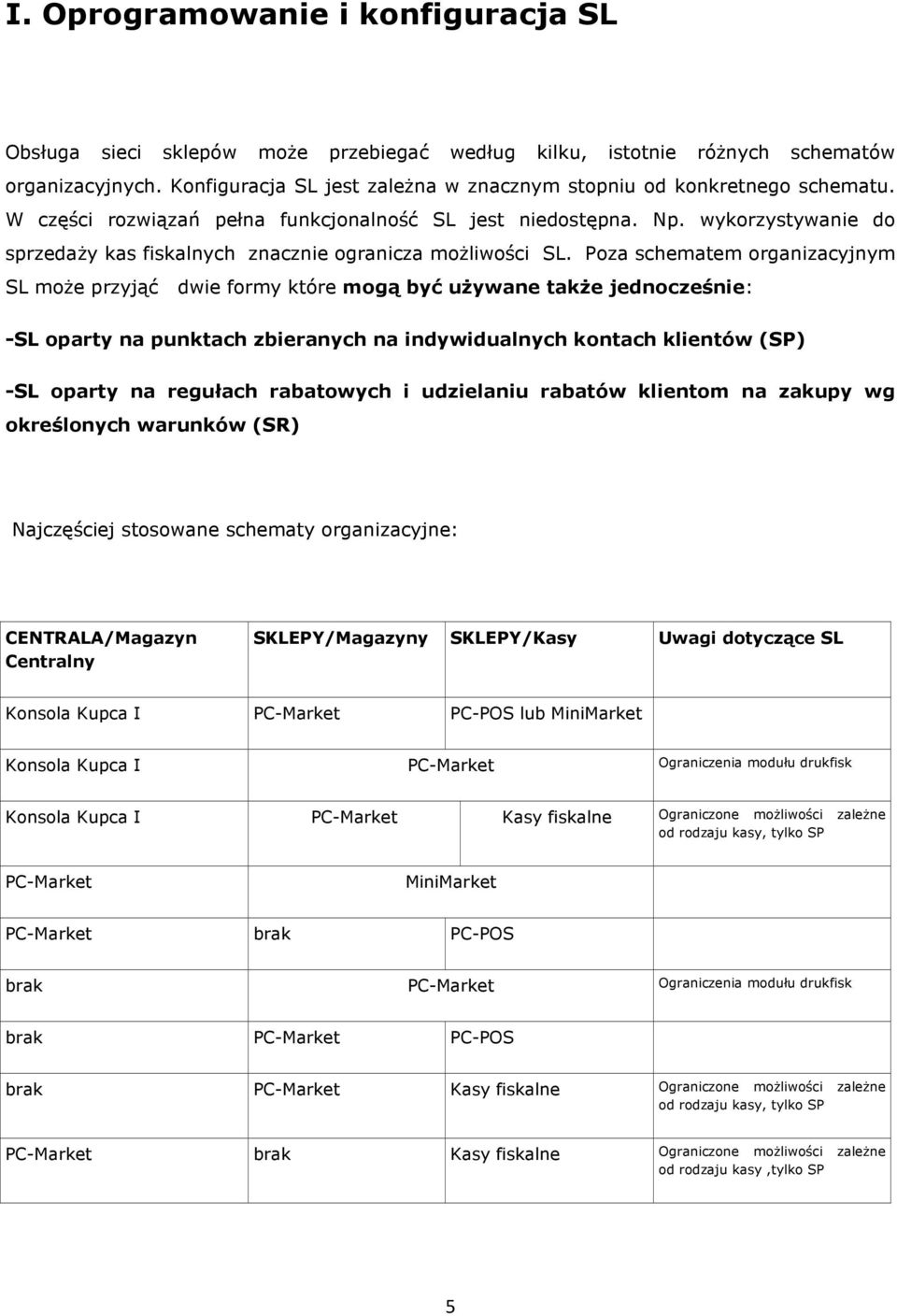 wykorzystywanie do sprzedaży kas fiskalnych znacznie ogranicza możliwości SL.