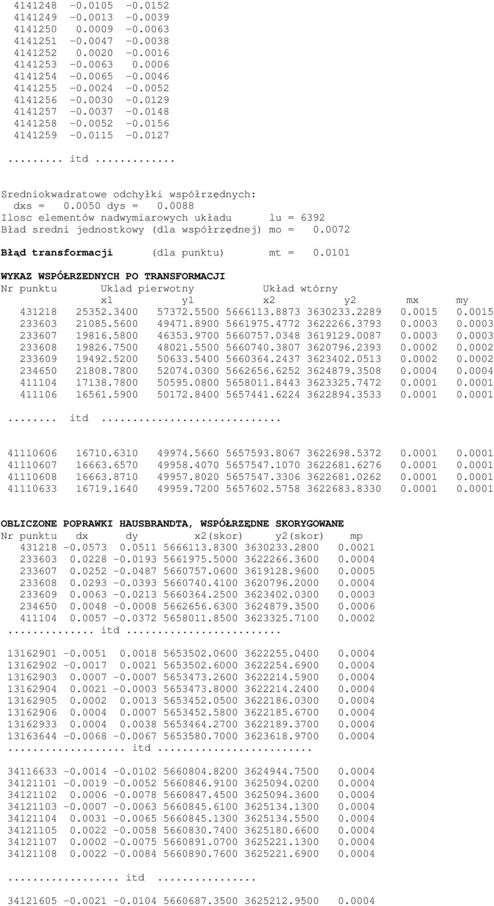 0088 Ilosc elementów nadwymiarowych układu lu = 6392 Bład sredni jednostkowy (dla współrzędnej) mo = 0.0072 Błąd transformacji (dla punktu) mt = 0.