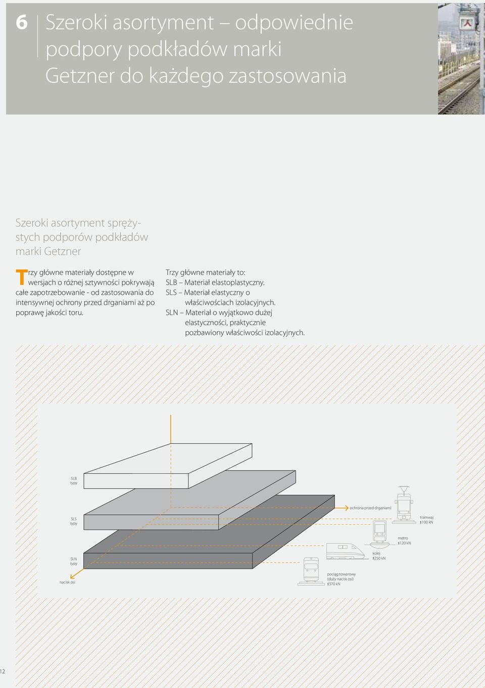 Trzy główne materiały to: SLB Materiał elastoplastyczny. SLS Materiał elastyczny o właściwościach izolacyjnych.