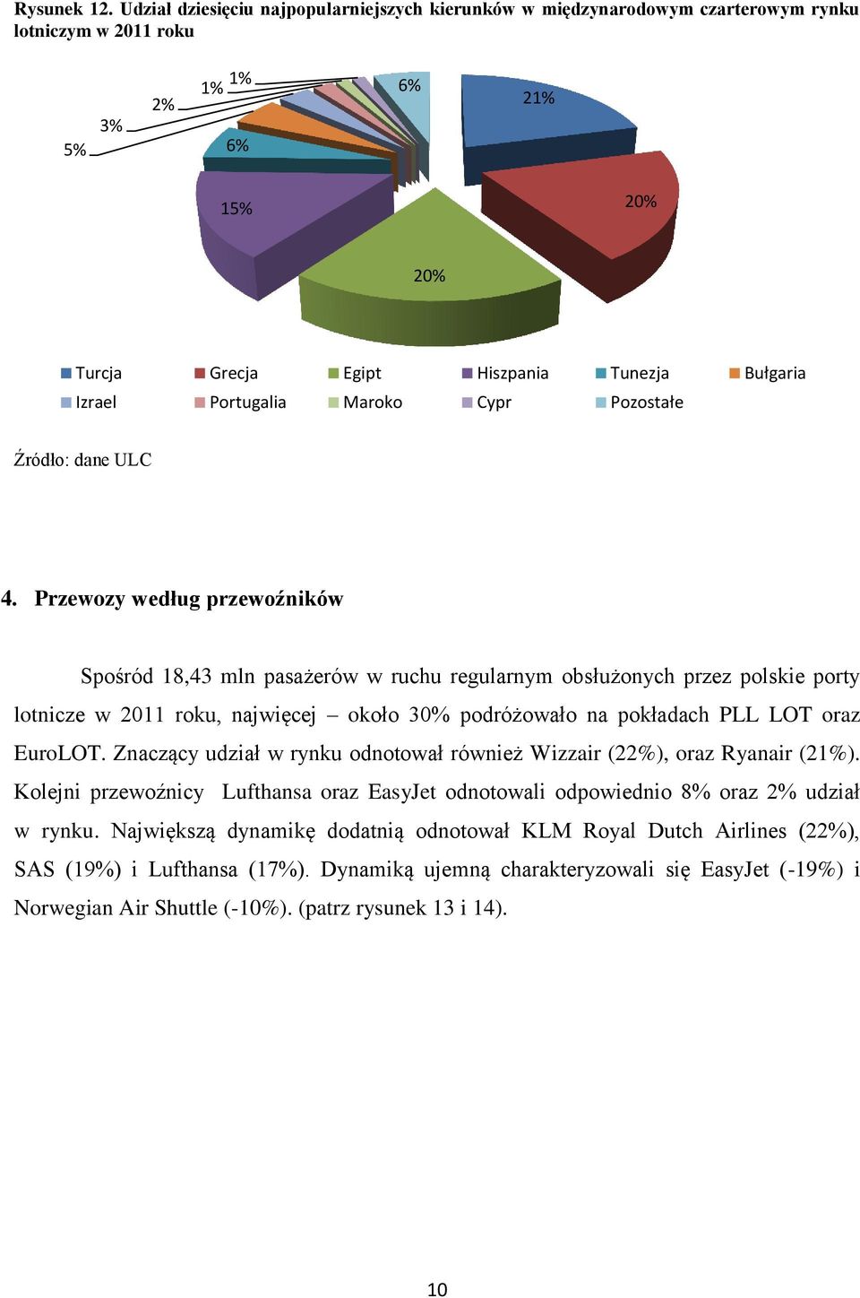 Maroko Cypr Pozostałe Źródło: dane ULC 4.