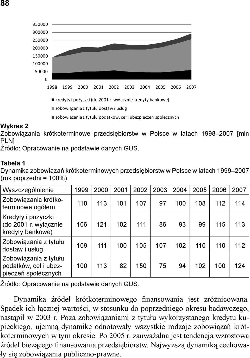 krótkoterminowe ogółem 110 113 101 107 97 100 108 112 114 Kredyty i pożyczki (do 2001 r.