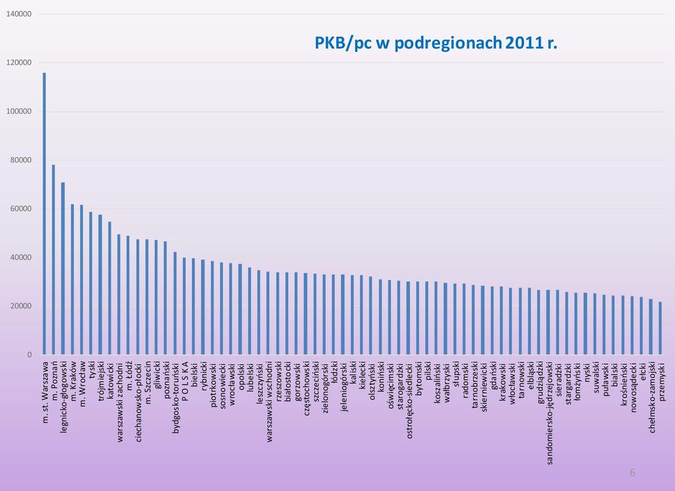 częstochowski szczeciński zielonogórski łódzki jeleniogórski kaliski kielecki olsztyński koniński oświęcimski starogardzki ostrołęcko-siedlecki bytomski pilski koszaliński wałbrzyski słupski radomski