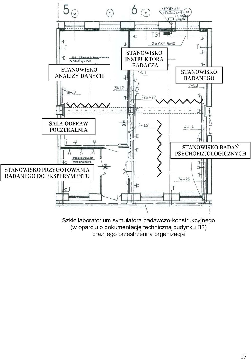 BADANEGO DO EKSPERYMENTU Szkic laboratorium symulatora badawczo-konstrukcyjnego (w