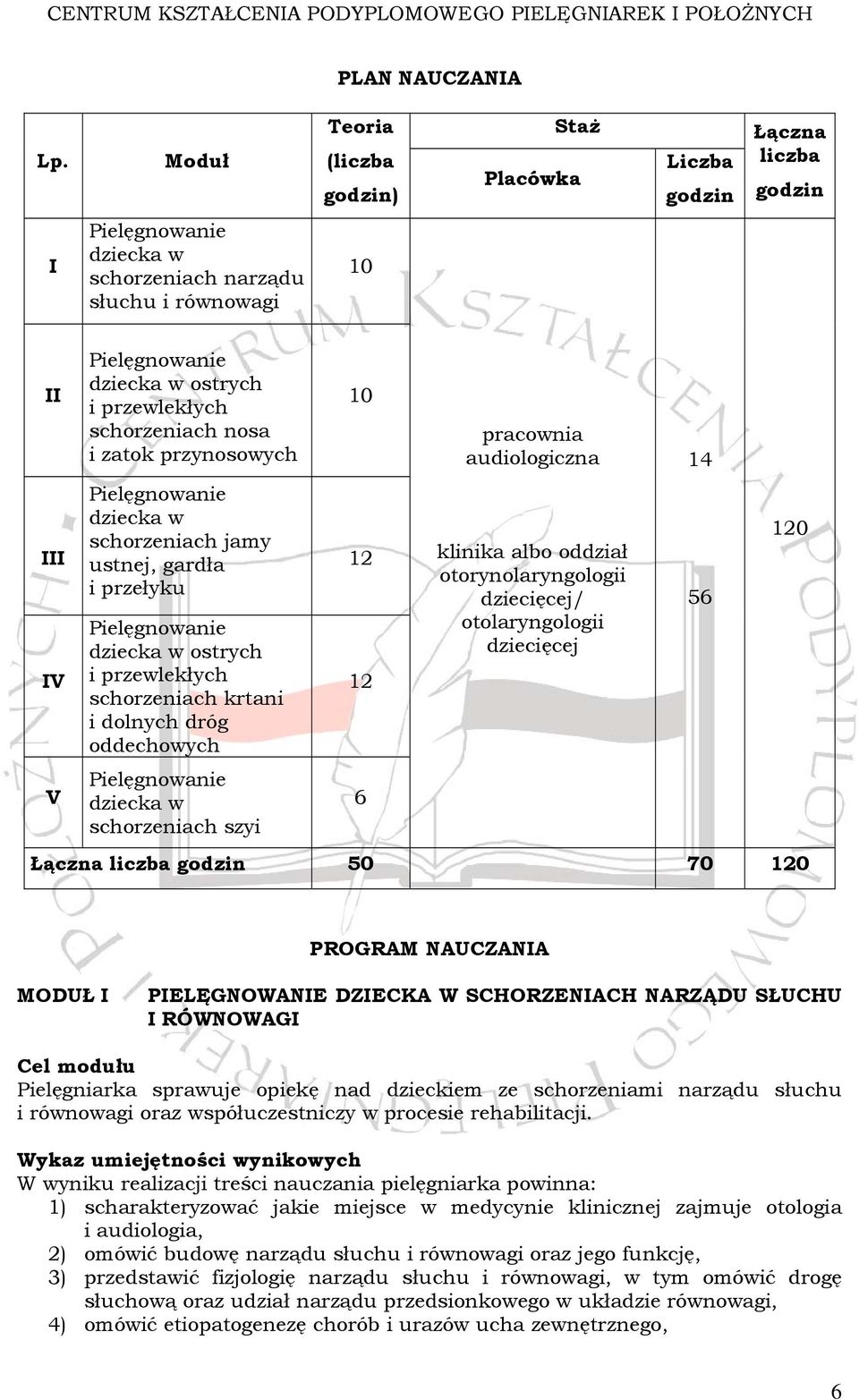 przewlekłych schorzeniach nosa i zatok przynosowych Pielęgnowanie dziecka w schorzeniach jamy ustnej, gardła i przełyku Pielęgnowanie dziecka w ostrych i przewlekłych schorzeniach krtani i dolnych