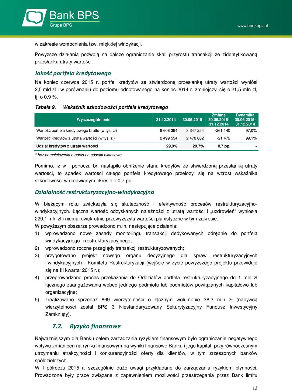 zmniejszył się o 21,5 mln zł, tj. o 0,9 %. Tabela 9. Wskaźnik szkodowości portfela kredytowego Wyszczególnienie 30.06.2015 Wartość portfela kredytowego brutto (w tys.