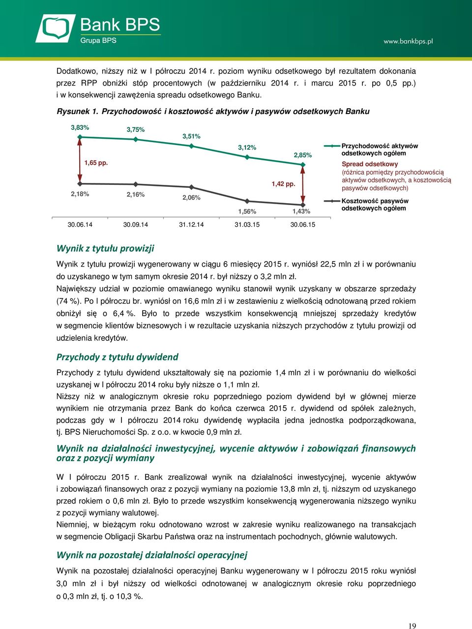 1,56% 1,43% Przychodowość aktywów odsetkowych ogółem Spread odsetkowy (różnica pomiędzy przychodowością aktywów odsetkowych, a kosztowością pasywów odsetkowych) Kosztowość pasywów odsetkowych ogółem