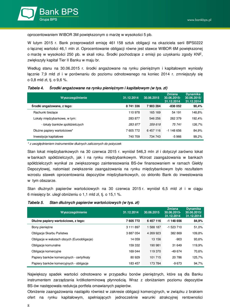 Środki pochodzące z emisji po uzyskaniu zgody KNF, zwiększyły kapitał Tier II Banku w maju br. Według stanu na 30.06.2015 r.