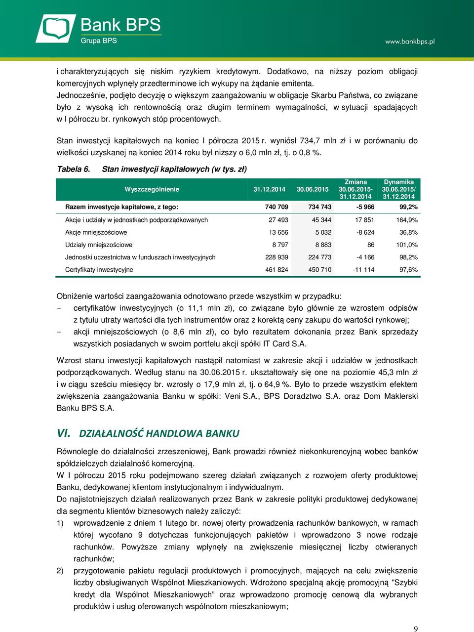 rynkowych stóp procentowych. Stan inwestycji kapitałowych na koniec I półrocza 2015 r. wyniósł 734,7 mln zł i w porównaniu do wielkości uzyskanej na koniec 2014 roku był niższy o 6,0 mln zł, tj.