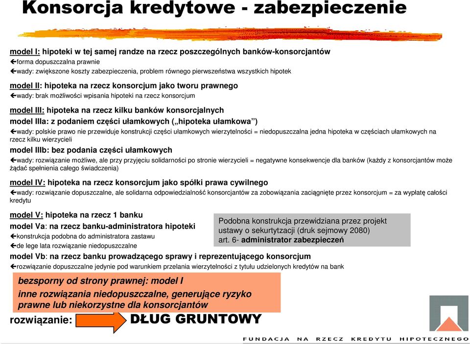 banków konsorcjalnych model IIIa: z podaniem części ułamkowych ( hipoteka ułamkowa ) wady: polskie prawo nie przewiduje konstrukcji części ułamkowych wierzytelności = niedopuszczalna jedna hipoteka w