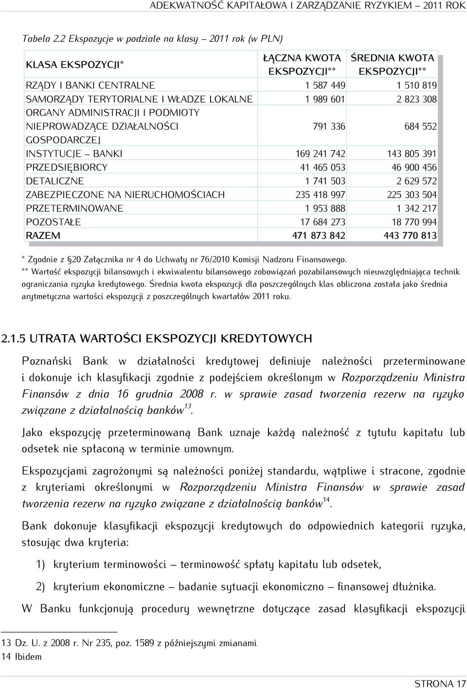 LOKALNE 1 989 601 2 823 308 ORGANY ADMINISTRACJI I PODMIOTY NIEPROWADZĄCE DZIAŁALNOŚCI 791 336 684 552 GOSPODARCZEJ INSTYTUCJE BANKI 169 241 742 143 805 391 PRZEDSIĘBIORCY 41 465 053 46 900 456