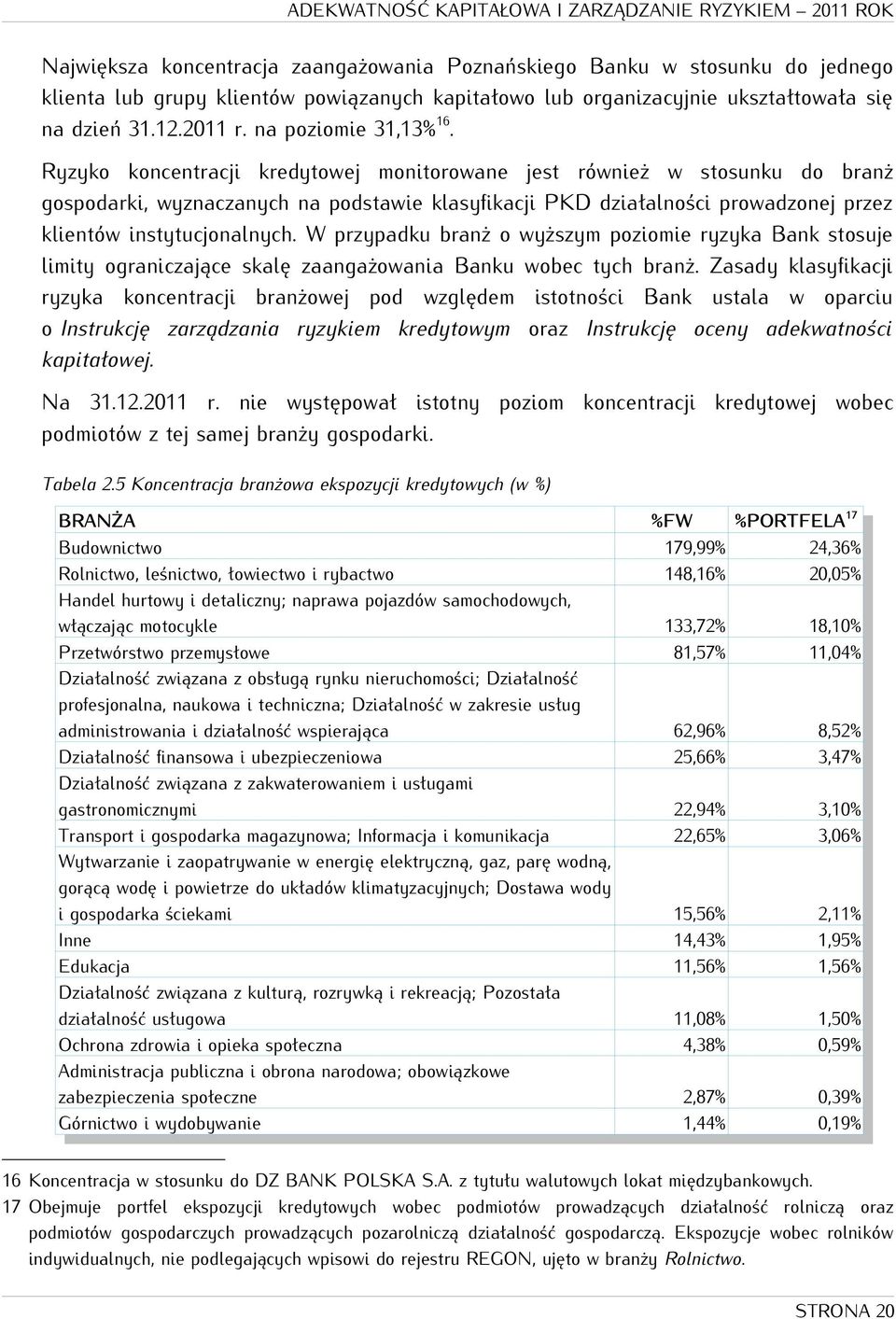 Ryzyko koncentracji kredytowej monitorowane jest również w stosunku do branż gospodarki, wyznaczanych na podstawie klasyfikacji PKD działalności prowadzonej przez klientów instytucjonalnych.