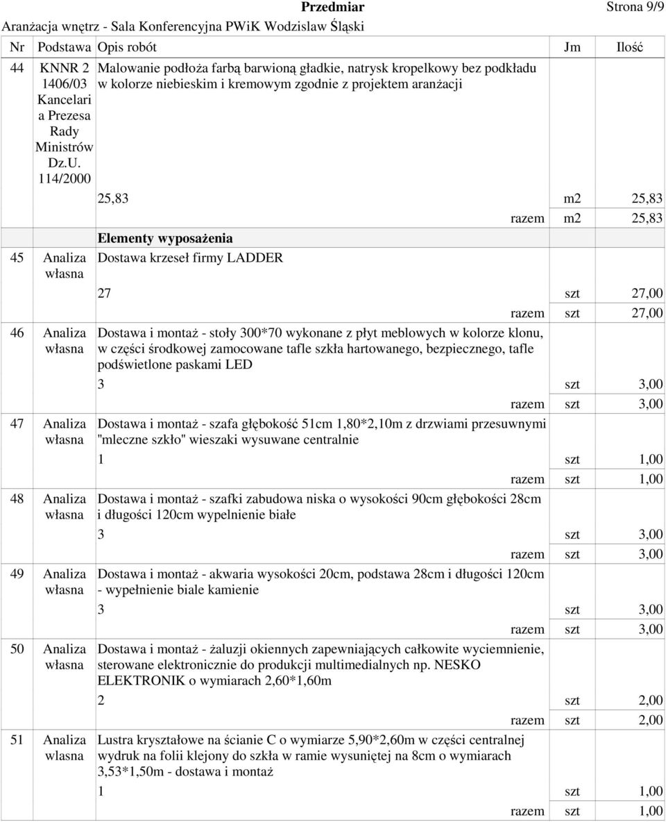 300*70 wykonane z płyt meblowych w kolorze klonu, w części środkowej zamocowane tafle szkła hartowanego, bezpiecznego, tafle podświetlone paskami LED 3 szt 3,00 razem szt 3,00 Dostawa i montaŝ -