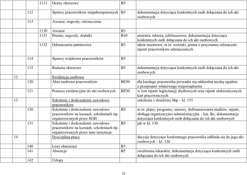 stra, rektora, jubileuszowe; dokumentacja dotycząca konkretnych osób dołączana do ich akt osobowych 1132 Odznaczenia państwowe B3 także resortowe; m.in.