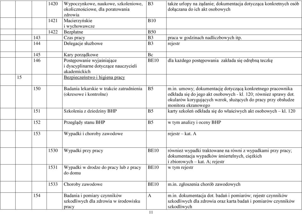 144 Delegacje służbowe B3 rejestr 145 Kary porządkowe Bc 146 Postępowanie wyjaśniające i dyscyplinarne dotyczące nauczycieli akademickich BE10 15 Bezpieczeństwo i higiena pracy dla każdego