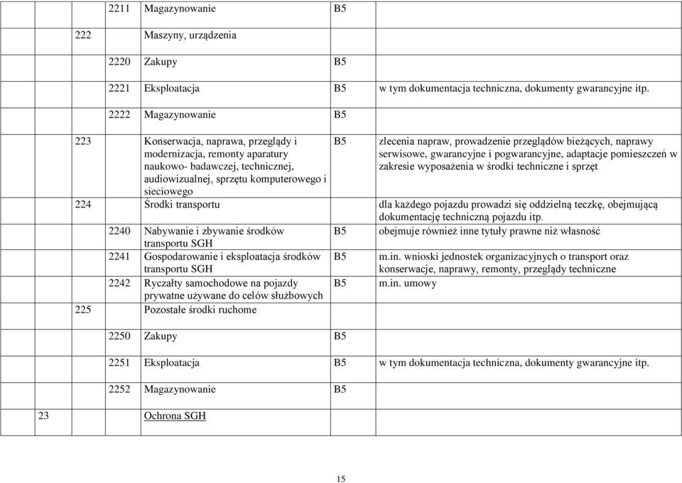 prowadzenie przeglądów bieżących, naprawy serwisowe, gwarancyjne i pogwarancyjne, adaptacje pomieszczeń w zakresie wyposażenia w środki techniczne i sprzęt 224 Środki transportu dla każdego pojazdu