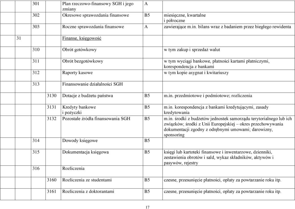 nsowe miesięczne, kwartalne i półroczne 303 Roczne sprawozdania fina