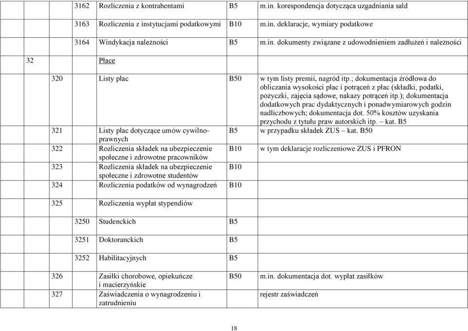 ; dokumentacja źródłowa do obliczania wysokości płac i potrąceń z płac (składki, podatki, pożyczki, zajęcia sądowe, nakazy potrąceń itp.