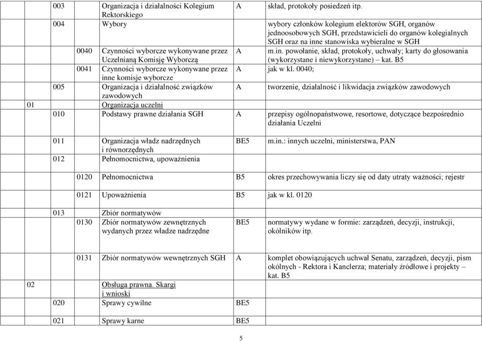 wyborcze wykonywane przez Uczelnianą Komisję Wyborczą m.in. powołanie, skład, protokoły, uchwały; karty do głosowania (wykorzystane i niewykorzystane) kat.