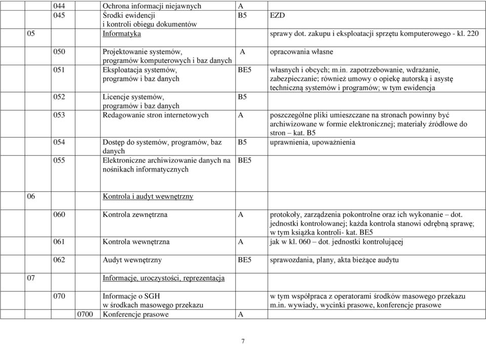 zapotrzebowanie, wdrażanie, zabezpieczanie; również umowy o opiekę autorską i asystę techniczną systemów i programów; w tym ewidencja 052 Licencje systemów, programów i baz danych 053 Redagowanie