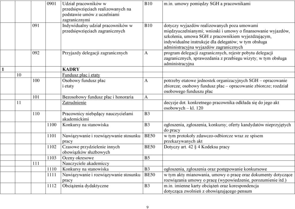 indywidualne instrukcje dla delegatów; w tym obsługa administracyjna wyjazdów zagranicznych 092 Przyjazdy delegacji zagranicznych program delegacji zagranicznych, rejestr pobytu delegacji