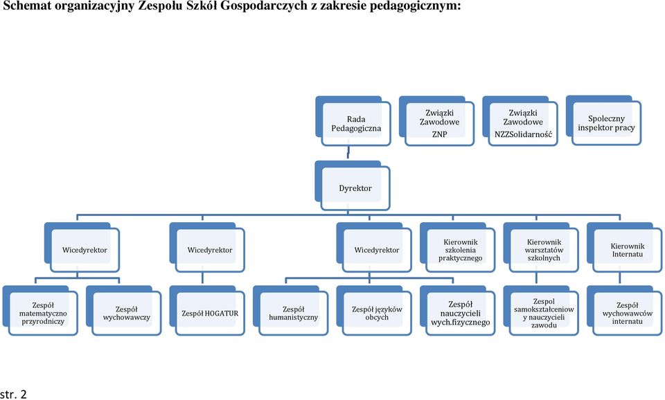 Wicedyrektor Wicedyrektor szkolenia praktycznego warsztatów szkolnych Internatu matematyczno